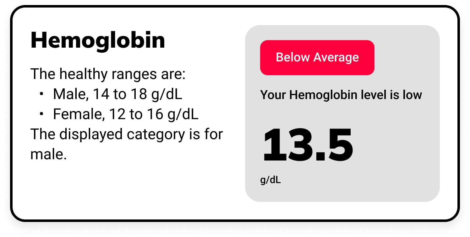 Hemoglobin